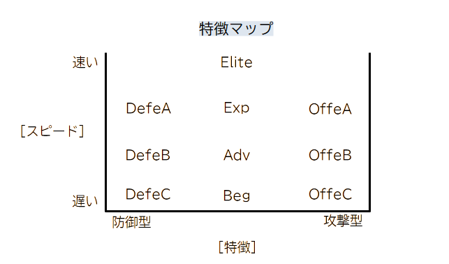 Game Over