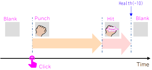 Input Morse