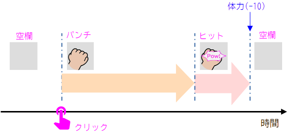 Input Morse
