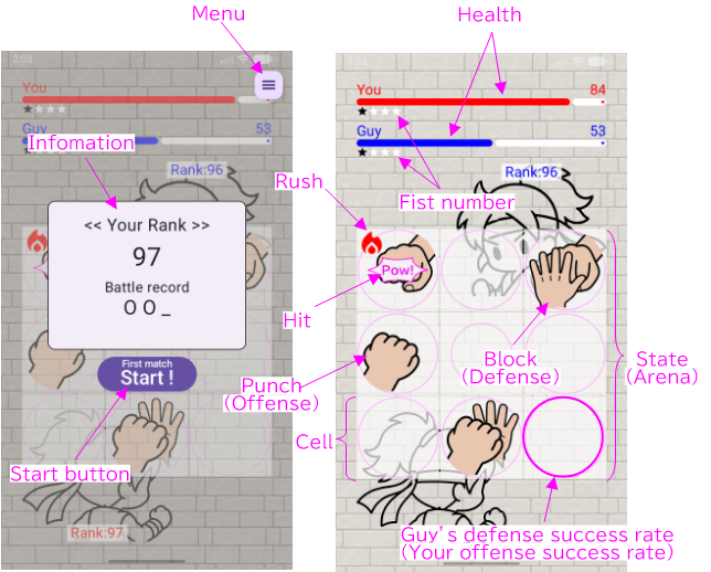 Screen Overview