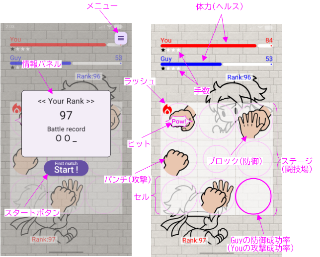 Screen Overview