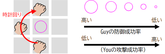 Game Over